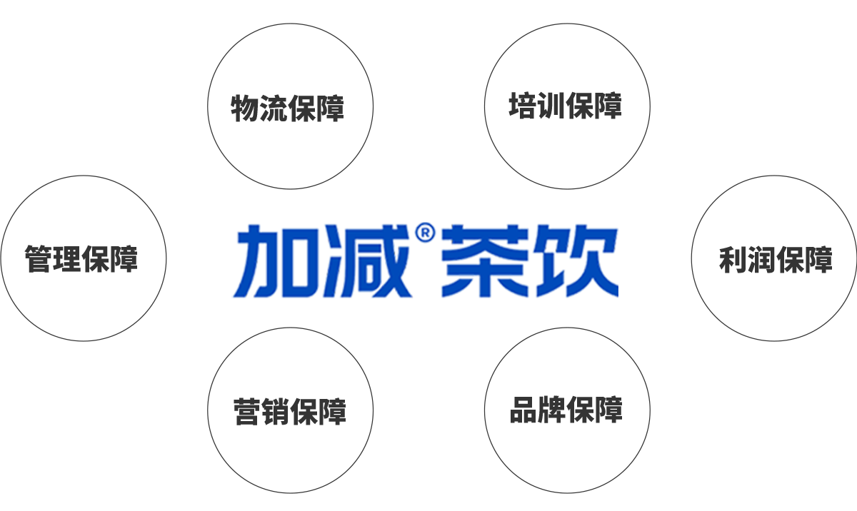 谈球吧茶饮加盟优势